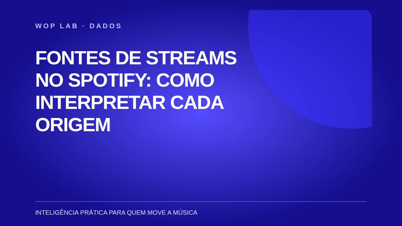 Capa WOP Lab: Fontes de streams no Spotify: como interpretar cada origem